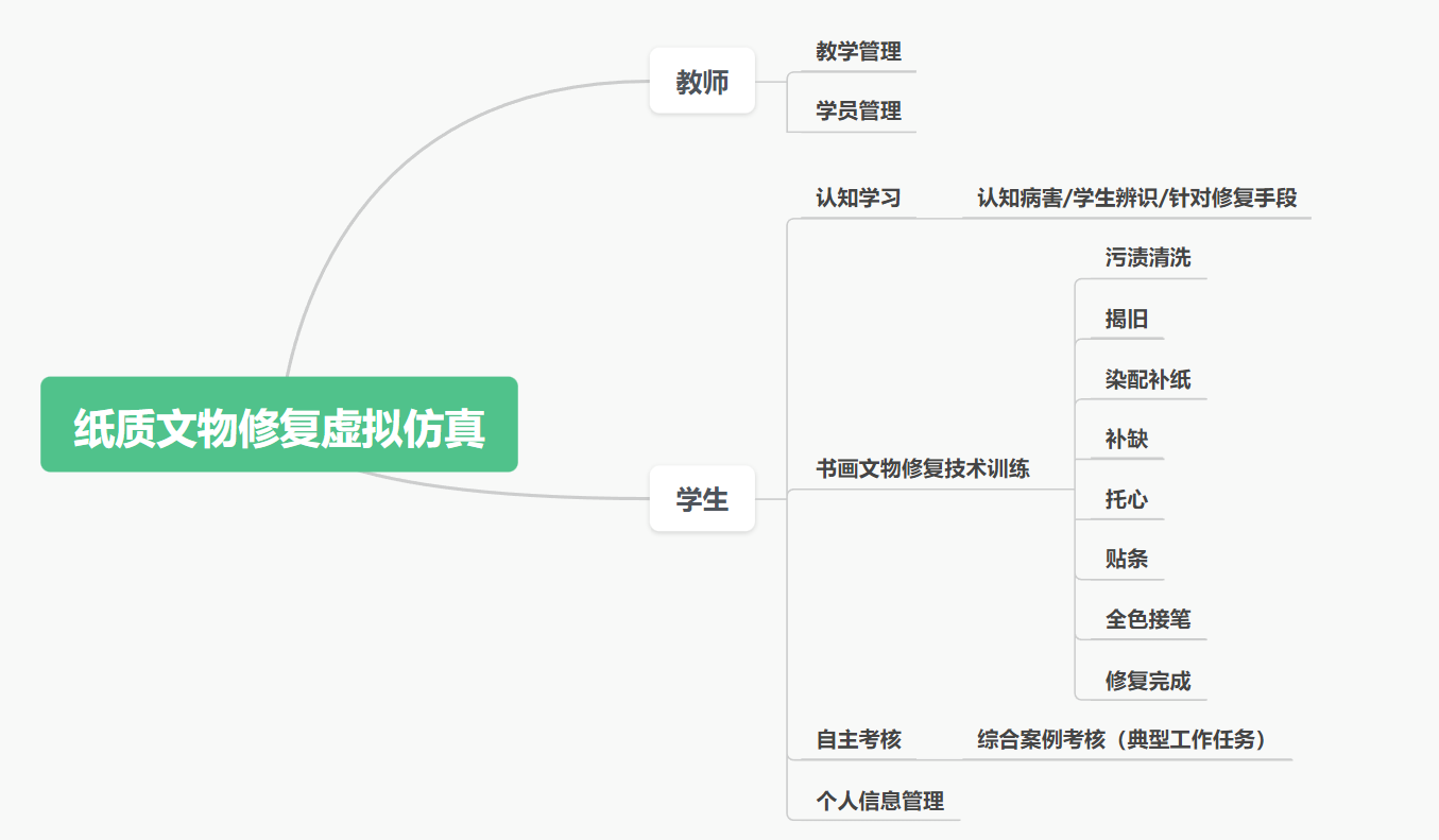 紙質(zhì)文物修復(fù)虛擬仿真實(shí)驗(yàn)